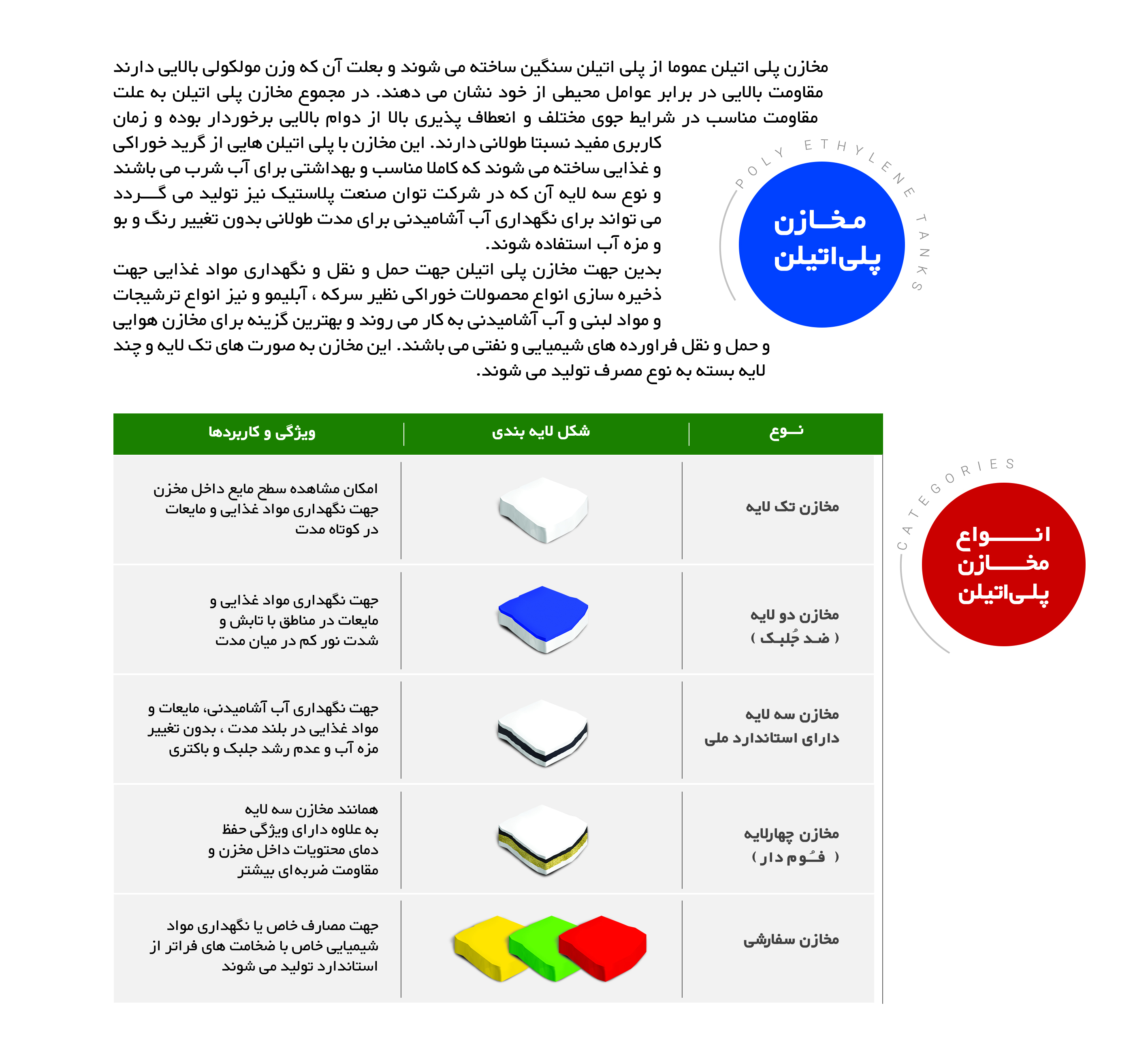 انواع مخازن پلی اتیلن