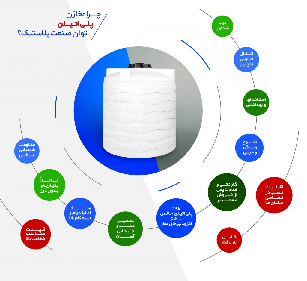 مخزن پلی اتیلن شیراز